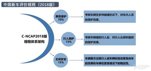科技前沿双突破 自动驾驶测评体系落地与肝癌检测报告系统升级