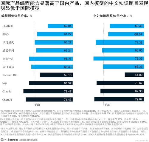 2023年大语言模型综合评测报告与肝癌血浆microRNA标志物检测系统前沿解析