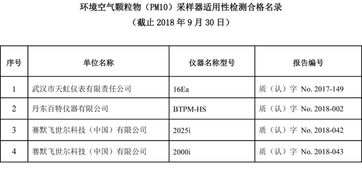 环境监测与医学诊断技术发展 从仪器适用性到肝癌标志物检测
