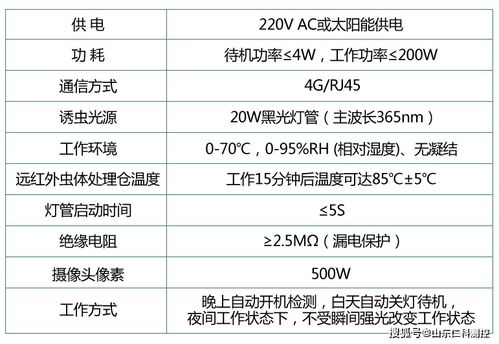 AI赋能精准医疗 虫情监测与肝癌标志物检测报告系统的双轨创新