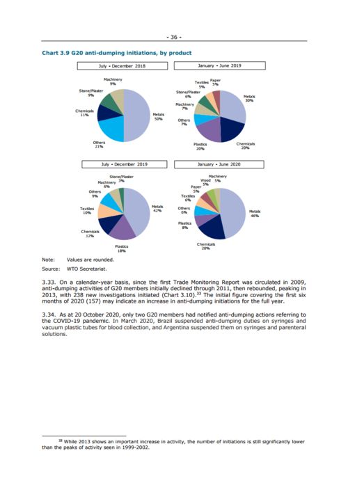 肝癌早筛新突破 2020年世界贸易监测报告与血浆microRNA标志物检测报告系统的融合与展望