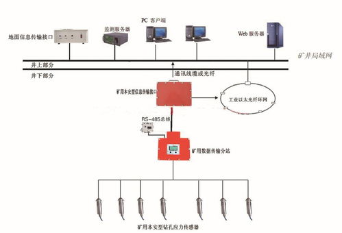 kj616冲击地压在线监测系统厂家供货与肝癌血浆microRNA标志物检测报告系统 两大前沿工业与医疗科技解析