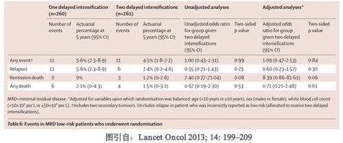 国内首款血液肿瘤MRD检测产品获CE准入资质，肝癌血浆microRNA标志物检测报告系统引领精准医疗新方向