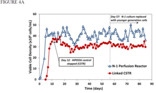 肝癌早筛新纪元 基于新型链式生物反应器系统与血浆microRNA标志物的整合检测体系