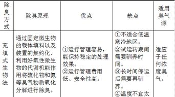 污水处理厂污泥干化减量工程通风除臭与肝癌血浆miRNA标志物检测报告系统的交叉应用前景探讨