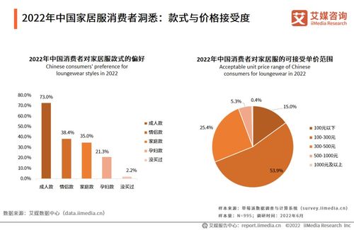 双重洞察报告发布与对比分析