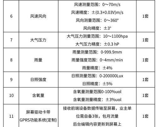 林业森林监测站负氧离子在线监测系统方案