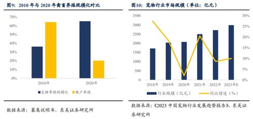 易瑞转债 食品安全快速检测行业领头企业的技术赋能与新场景突破——基于东吴固收李勇、陈伯铭研报的深度解读（20230818）