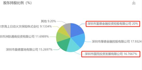 深度测评 富德生命尊享健康重疾险，肝癌血浆microRNA标志物检测，这款组合行吗？